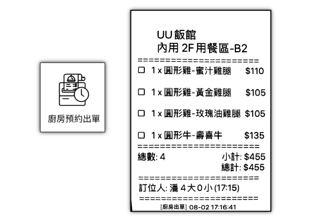 廚房出單畫面